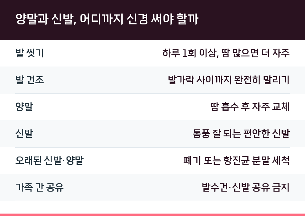 양말과 신발, 어디까지 신경 써야 할까