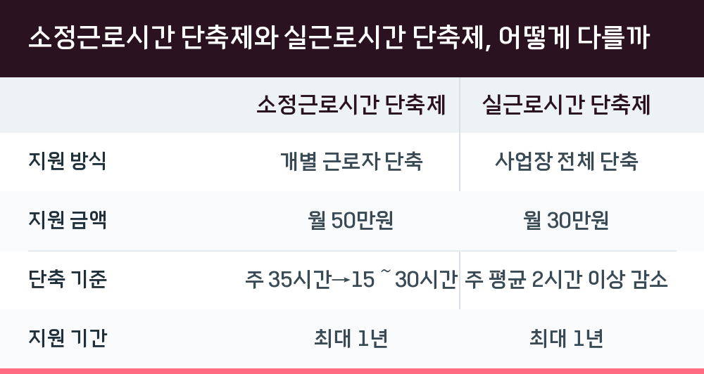 소정근로시간 단축제와 실근로시간 단축제, 어떻게 다를까