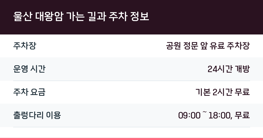 울산 대왕암 가는 길과 주차 정보
