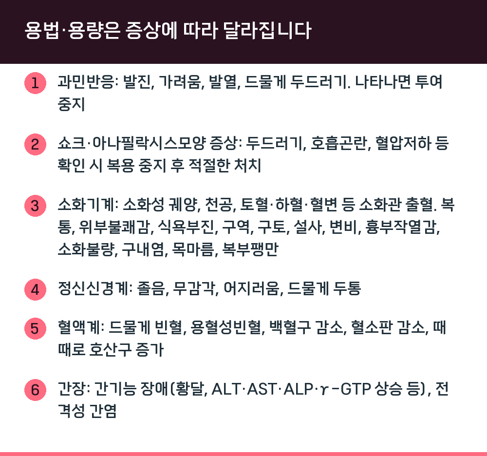 용법·용량은 증상에 따라 달라집니다