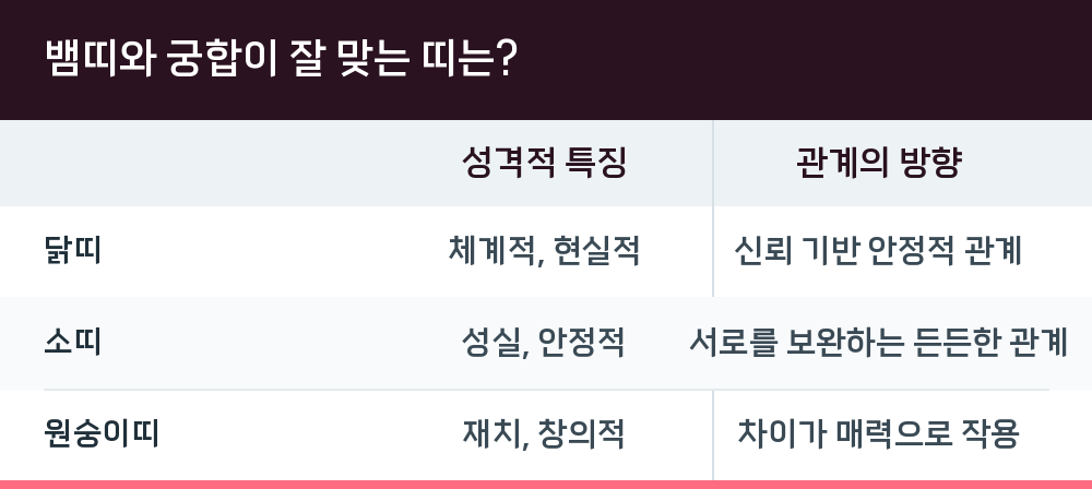 뱀띠와 궁합이 잘 맞는 띠는?