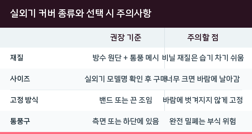 실외기 커버 종류와 선택 시 주의사항