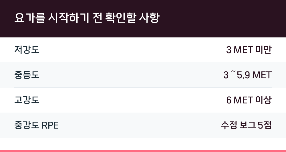 요가를 시작하기 전 확인할 사항