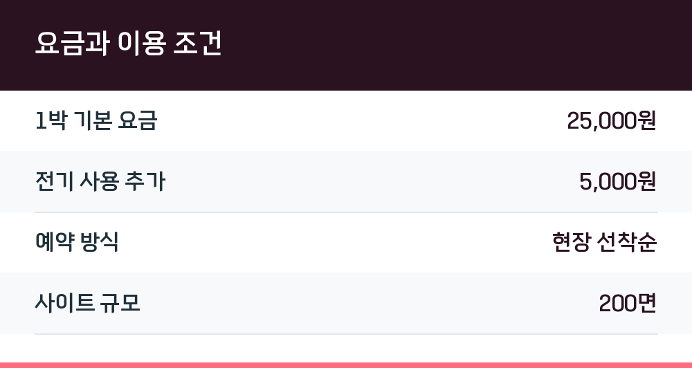 요금과 이용 조건