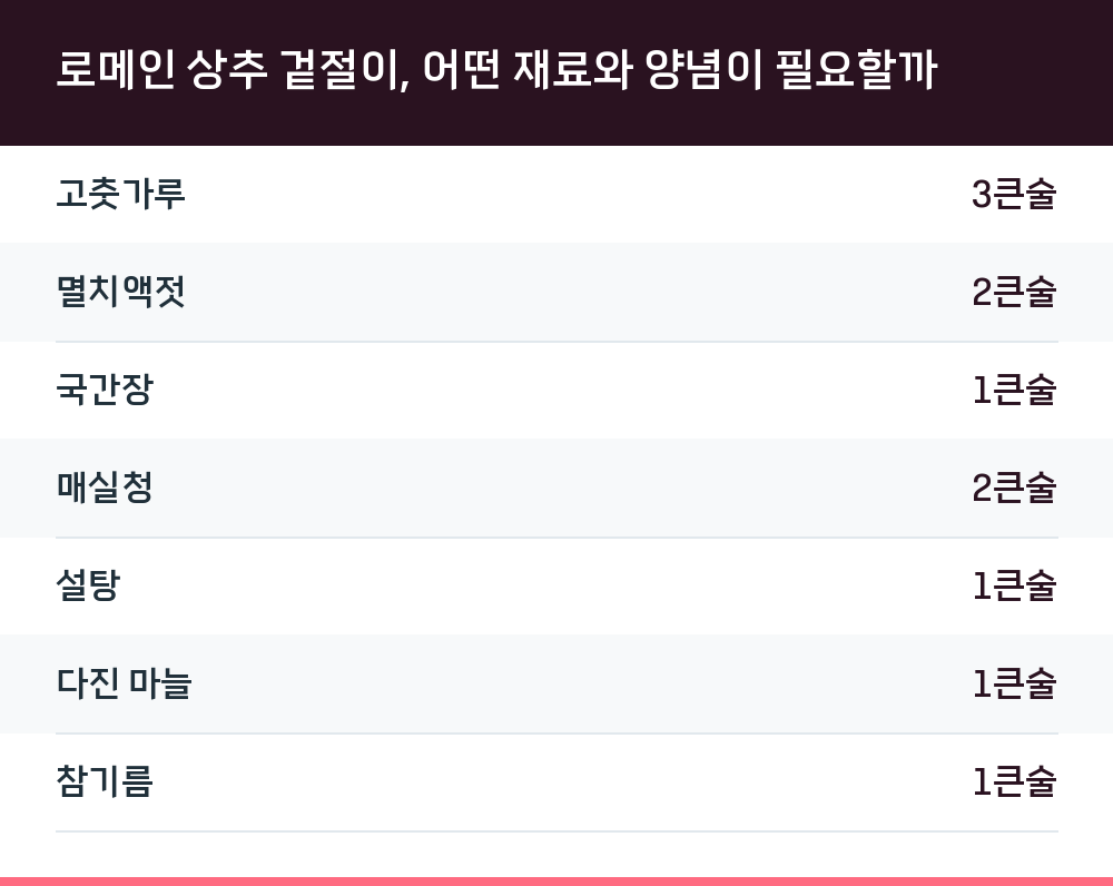 로메인 상추 겉절이, 어떤 재료와 양념이 필요할까