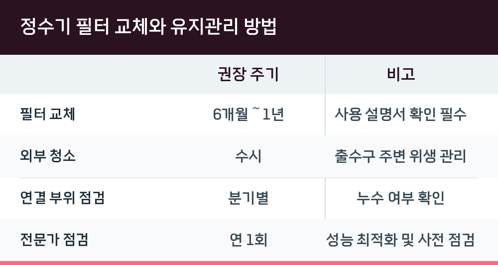 정수기 필터 교체와 유지관리 방법