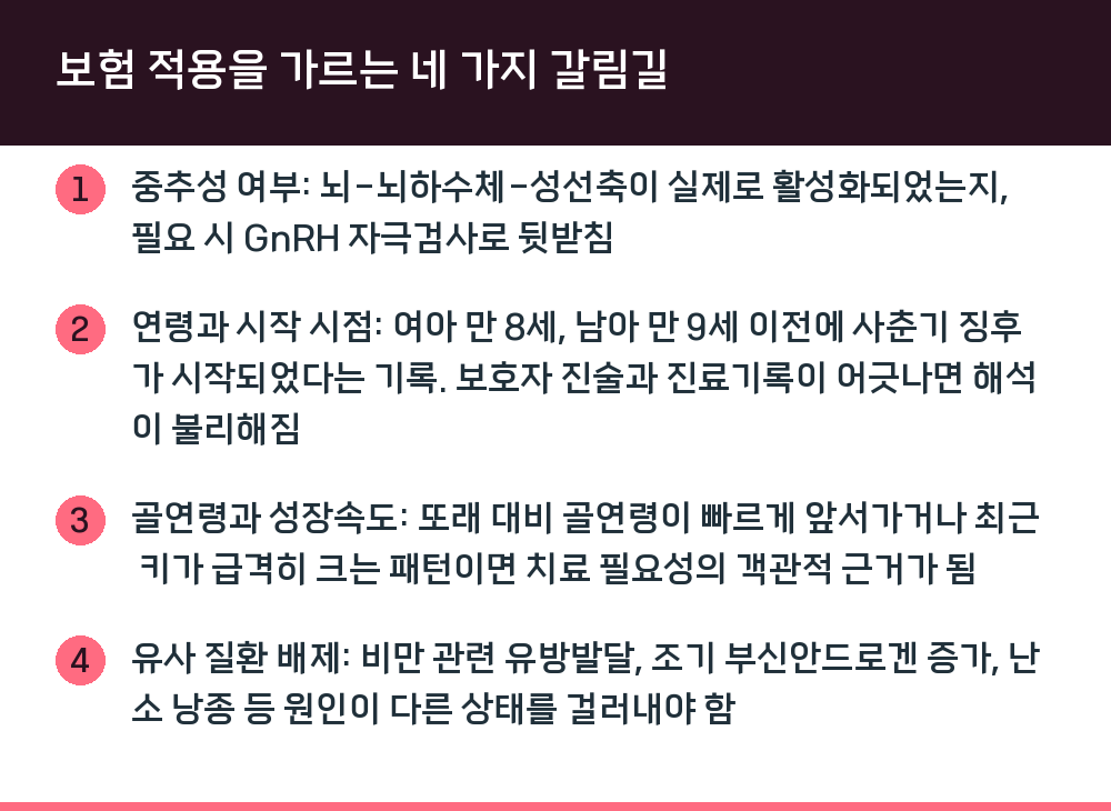 보험 적용을 가르는 네 가지 갈림길