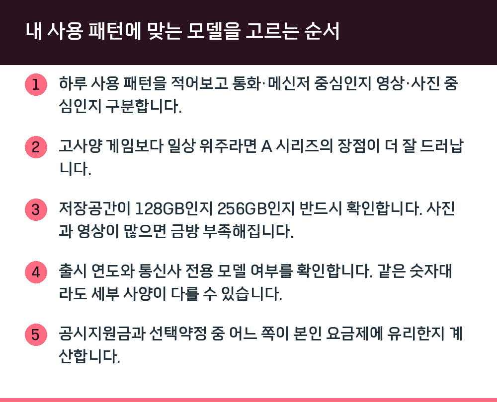 내 사용 패턴에 맞는 모델을 고르는 순서