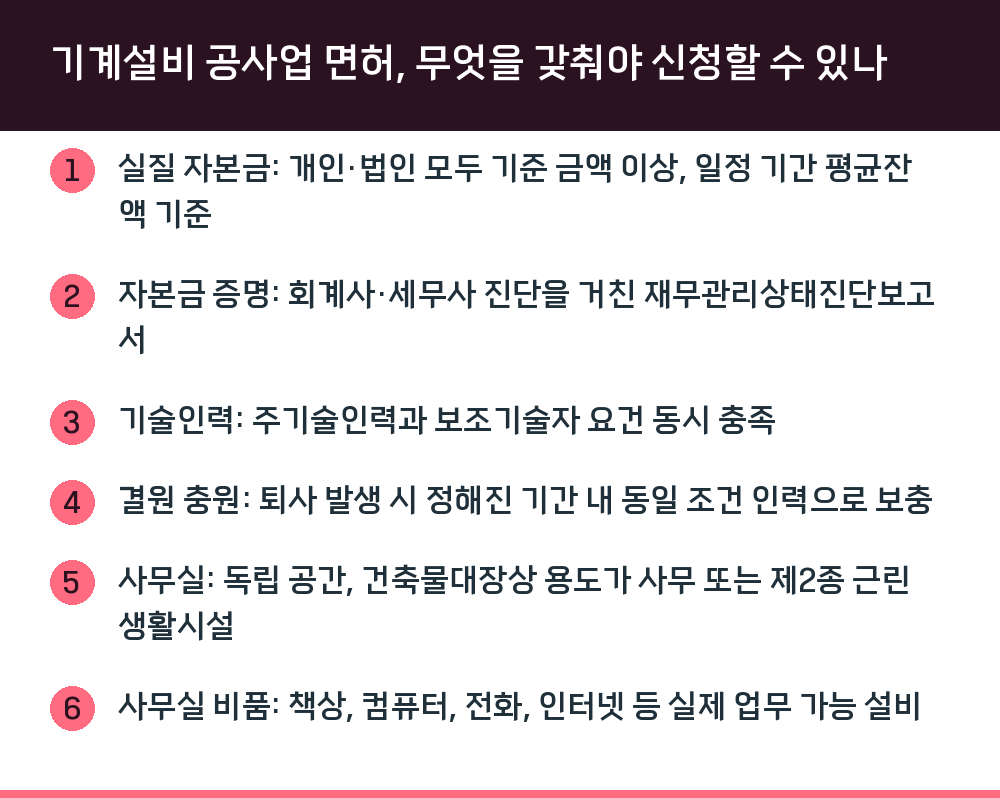기계설비 공사업 면허, 무엇을 갖춰야 신청할 수 있나