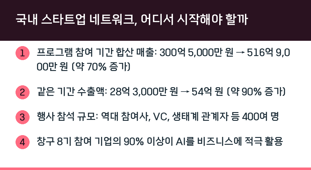 국내 스타트업 네트워크, 어디서 시작해야 할까