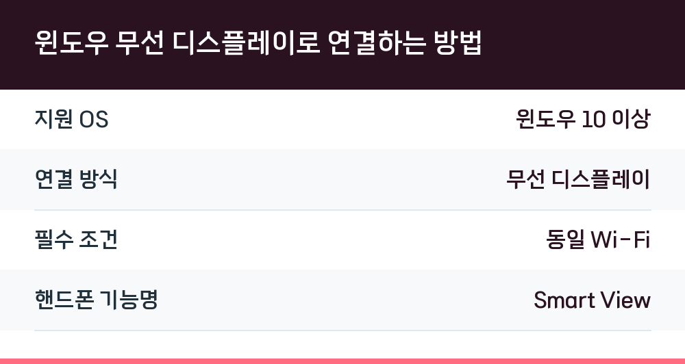 윈도우 무선 디스플레이로 연결하는 방법