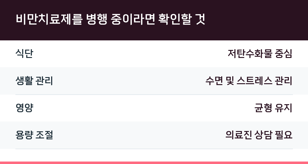비만치료제를 병행 중이라면 확인할 것