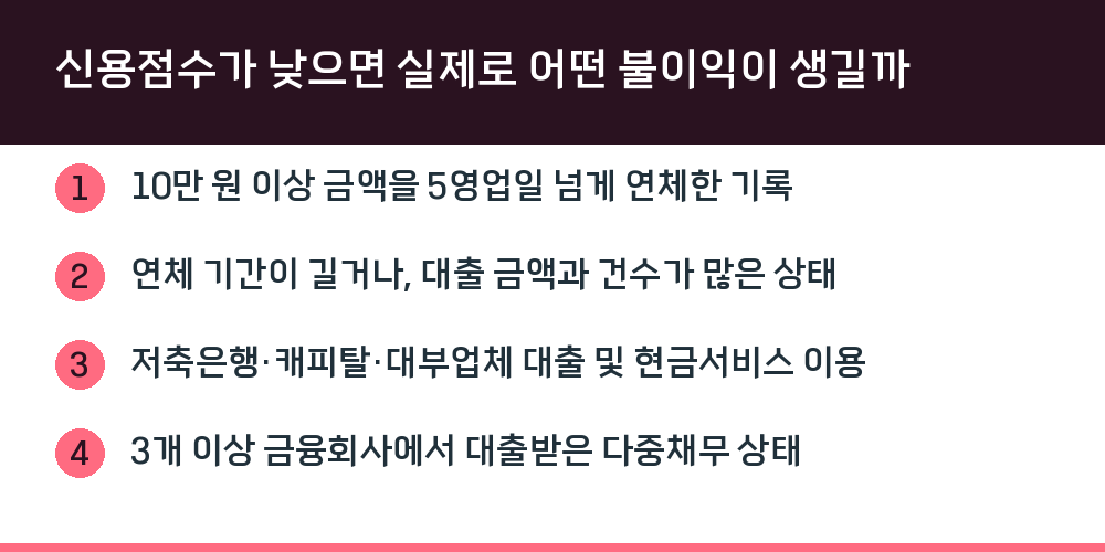 신용점수가 낮으면 실제로 어떤 불이익이 생길까