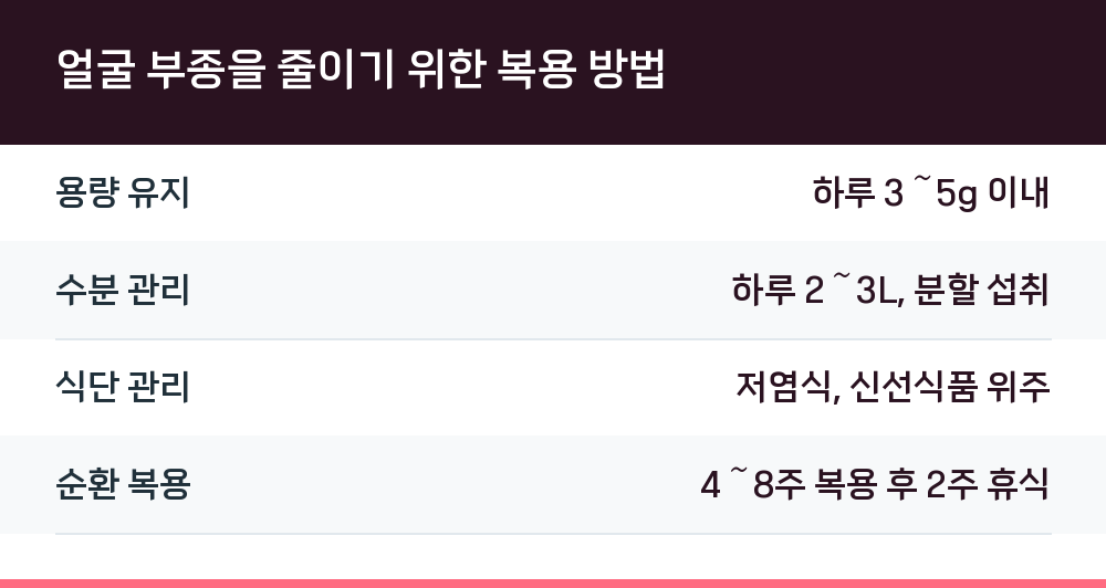 얼굴 부종을 줄이기 위한 복용 방법