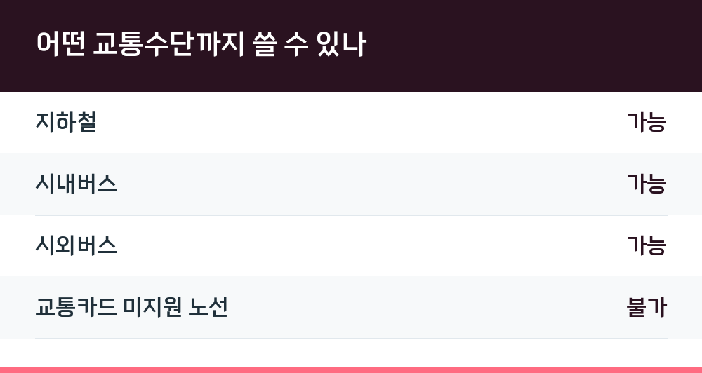 어떤 교통수단까지 쓸 수 있나