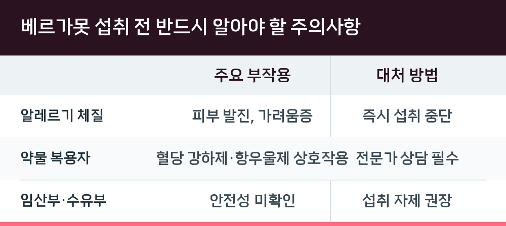 베르가못 섭취 전 반드시 알아야 할 주의사항