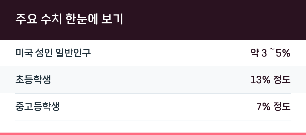 주요 수치 한눈에 보기
