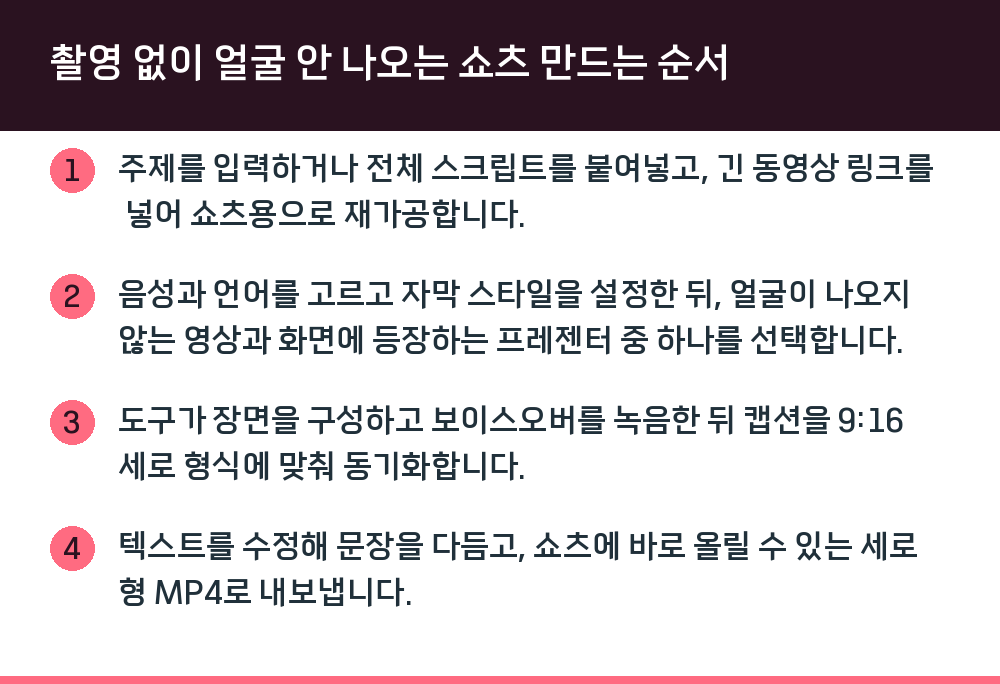 촬영 없이 얼굴 안 나오는 쇼츠 만드는 순서