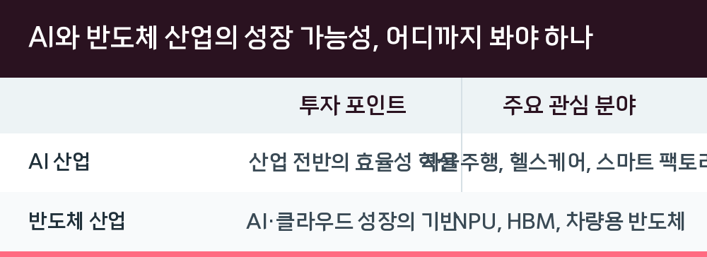 AI와 반도체 산업의 성장 가능성, 어디까지 봐야 하나