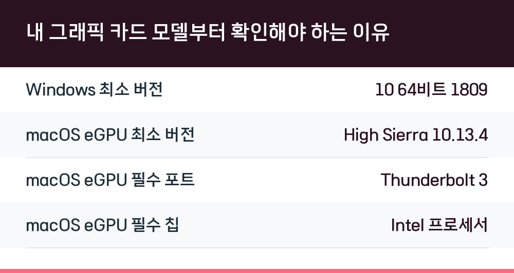 내 그래픽 카드 모델부터 확인해야 하는 이유