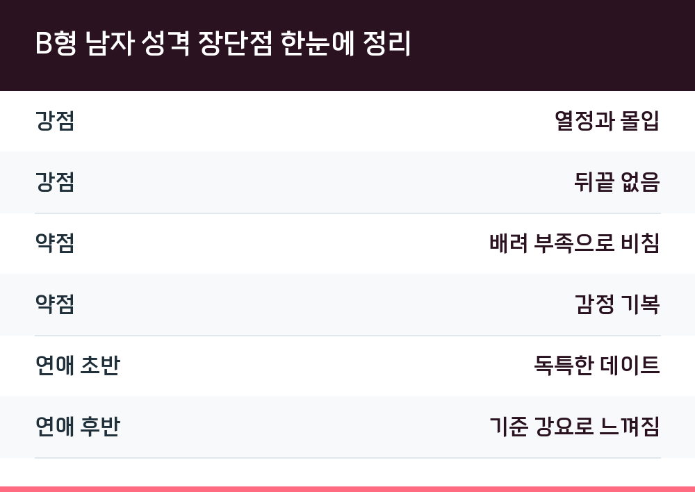 B형 남자 성격 장단점 한눈에 정리