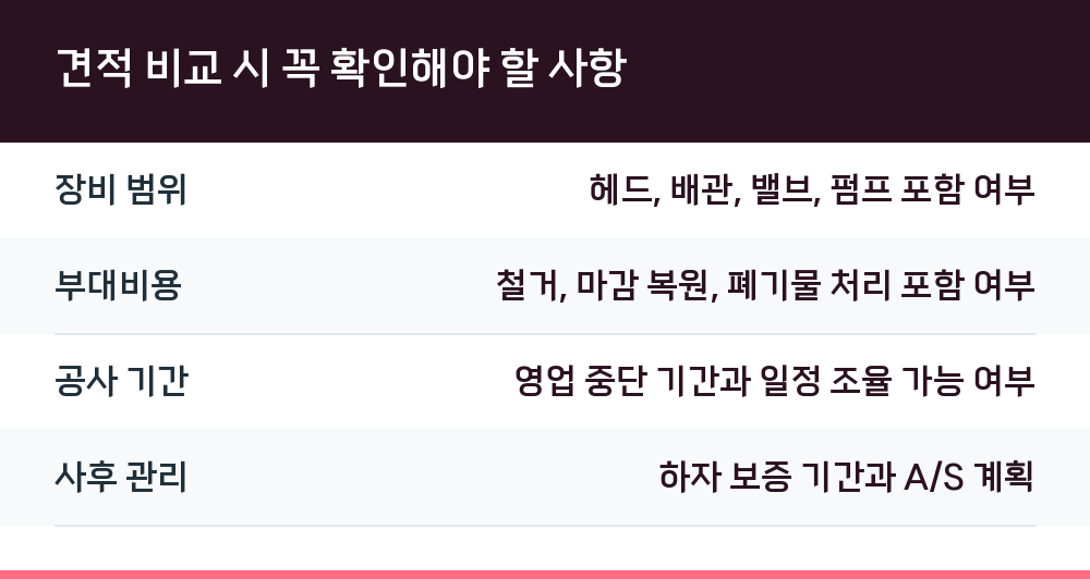 견적 비교 시 꼭 확인해야 할 사항