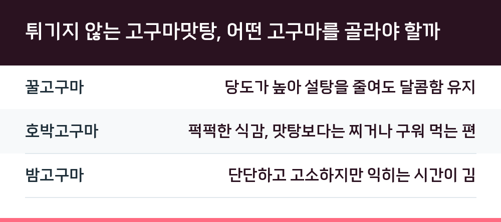 튀기지 않는 고구마맛탕, 어떤 고구마를 골라야 할까