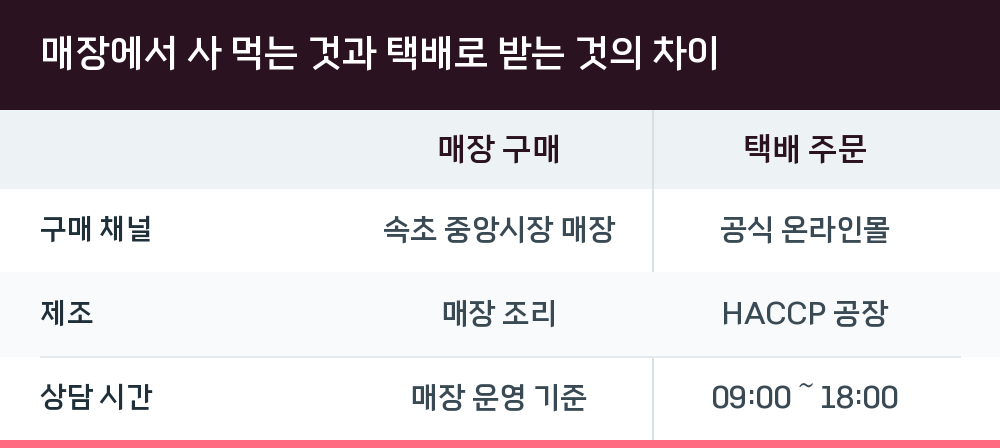 매장에서 사 먹는 것과 택배로 받는 것의 차이