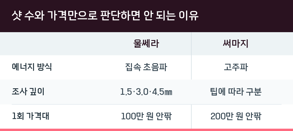 샷 수와 가격만으로 판단하면 안 되는 이유