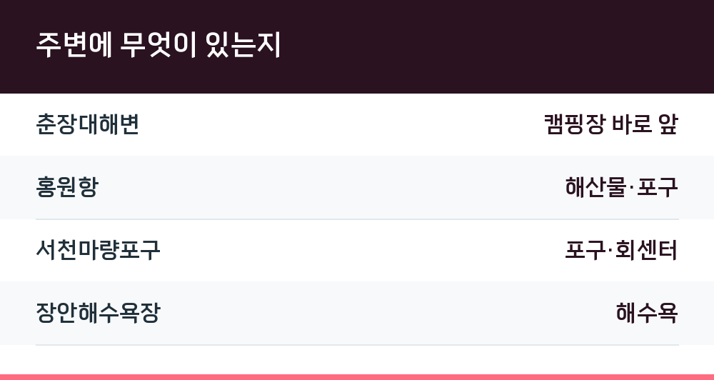 주변에 무엇이 있는지