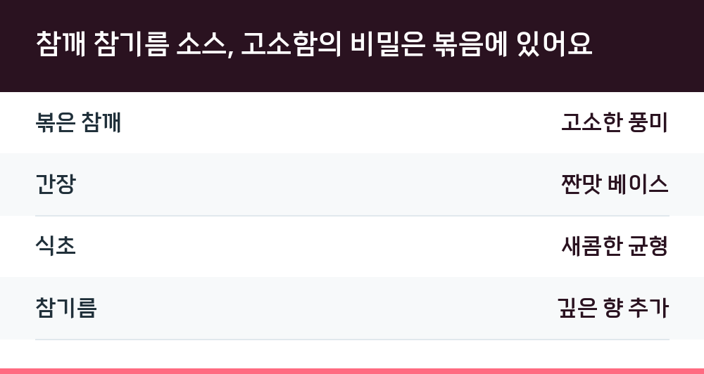 참깨 참기름 소스, 고소함의 비밀은 볶음에 있어요