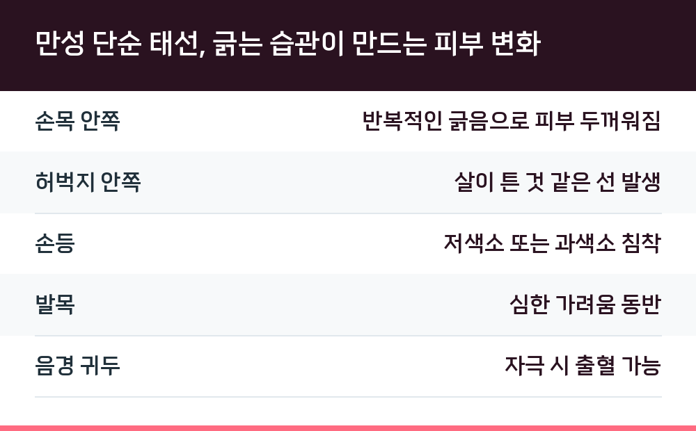 만성 단순 태선, 긁는 습관이 만드는 피부 변화