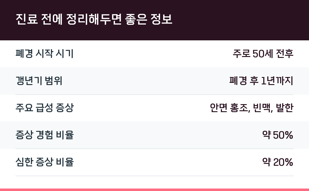 진료 전에 정리해두면 좋은 정보