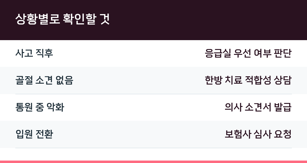 상황별로 확인할 것