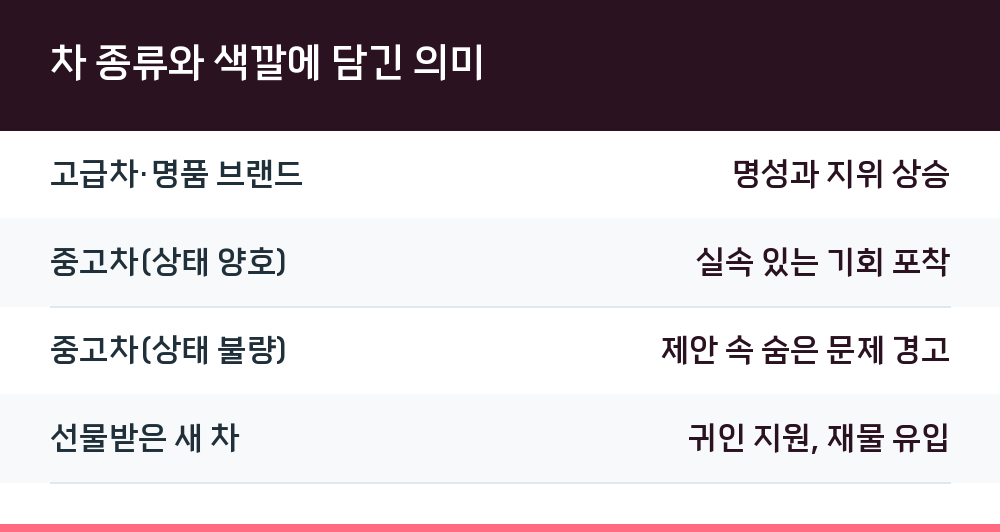 차 종류와 색깔에 담긴 의미