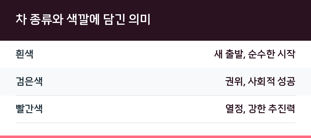 차 종류와 색깔에 담긴 의미