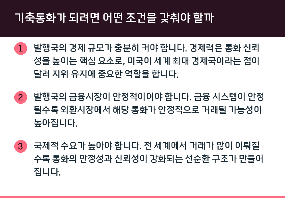 기축통화가 되려면 어떤 조건을 갖춰야 할까
