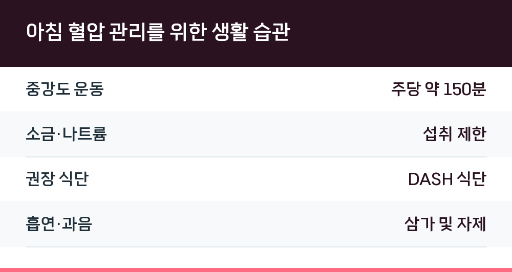 아침 혈압 관리를 위한 생활 습관
