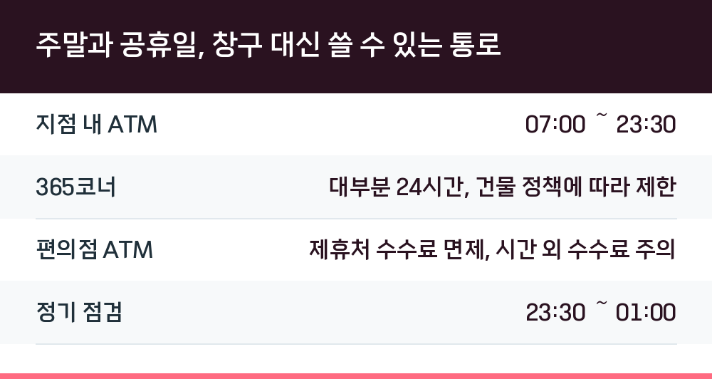 주말과 공휴일, 창구 대신 쓸 수 있는 통로