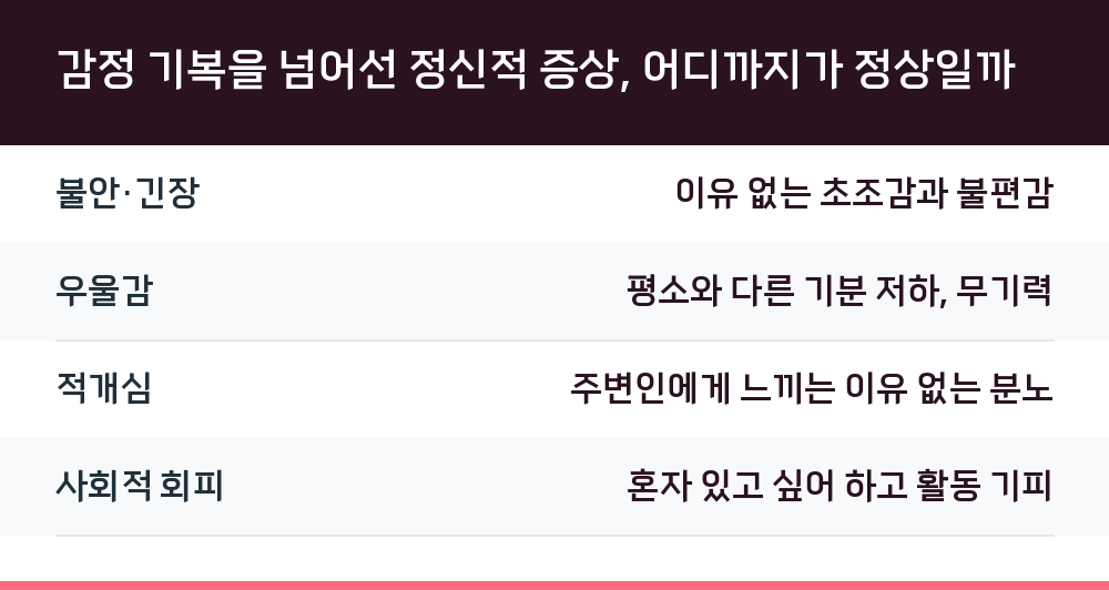 감정 기복을 넘어선 정신적 증상, 어디까지가 정상일까