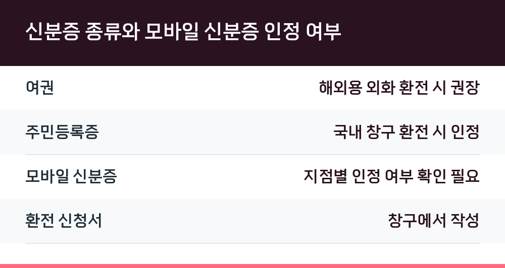 신분증 종류와 모바일 신분증 인정 여부