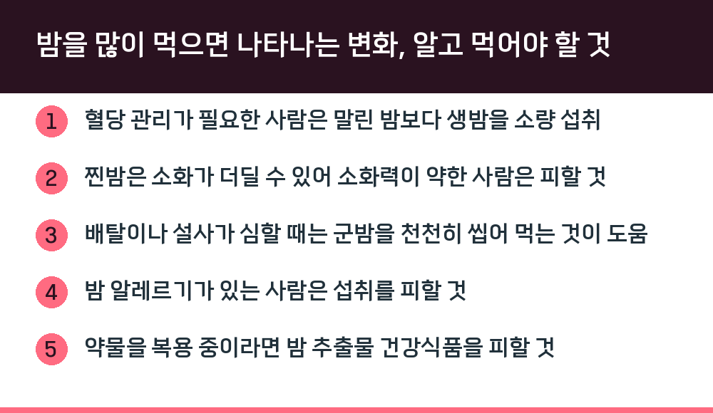 밤을 많이 먹으면 나타나는 변화, 알고 먹어야 할 것