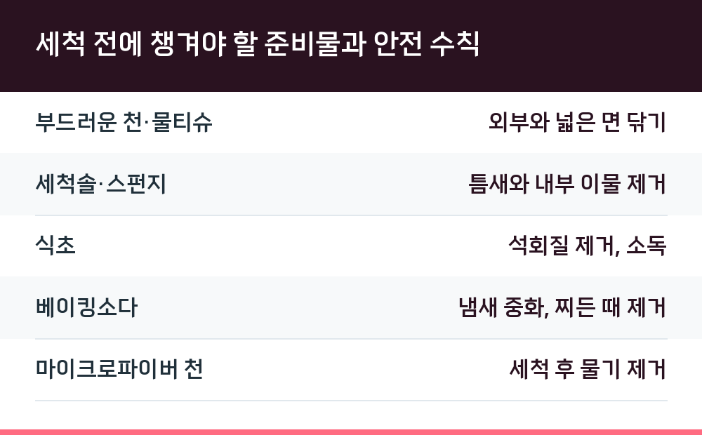 세척 전에 챙겨야 할 준비물과 안전 수칙