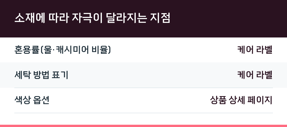 소재에 따라 자극이 달라지는 지점