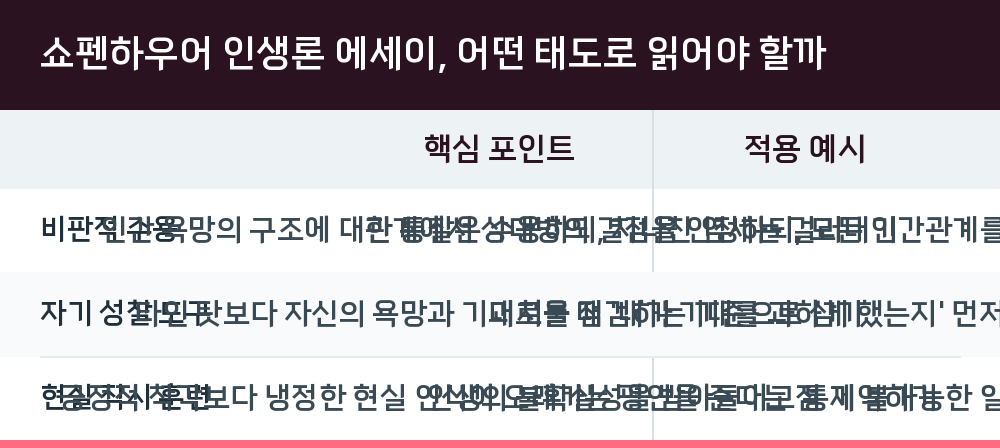 쇼펜하우어 인생론 에세이, 어떤 태도로 읽어야 할까