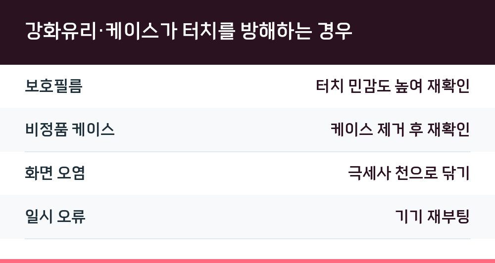 강화유리·케이스가 터치를 방해하는 경우