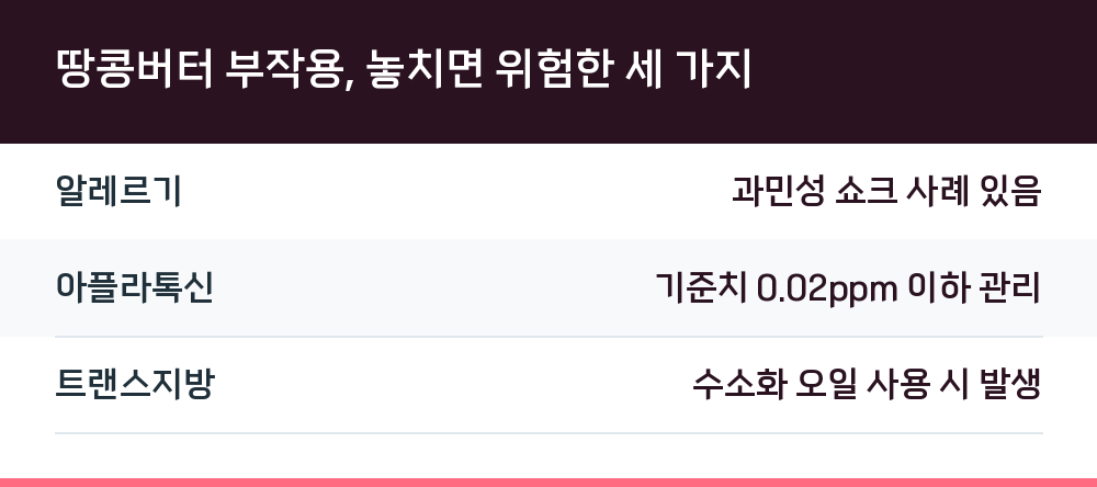땅콩버터 부작용, 놓치면 위험한 세 가지