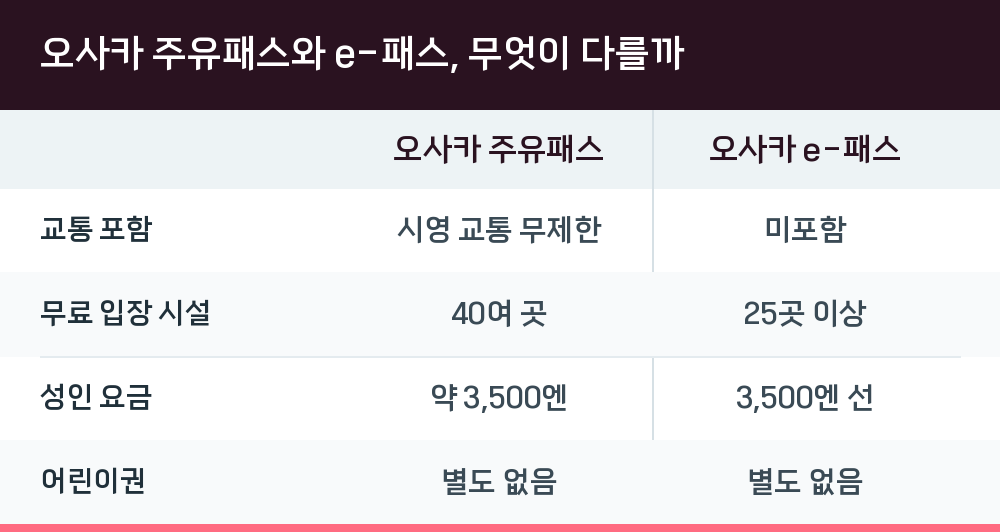 오사카 주유패스와 e-패스, 무엇이 다를까