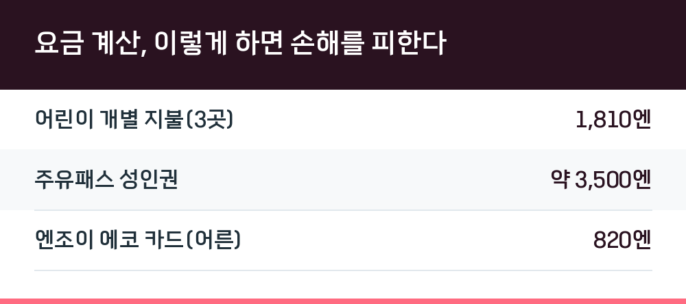 요금 계산, 이렇게 하면 손해를 피한다