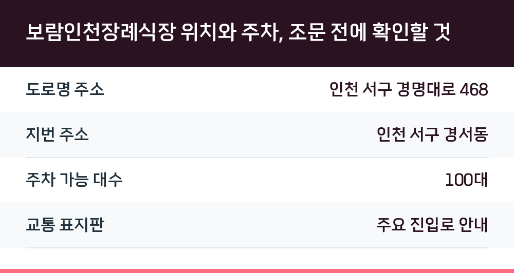 보람인천장례식장 위치와 주차, 조문 전에 확인할 것